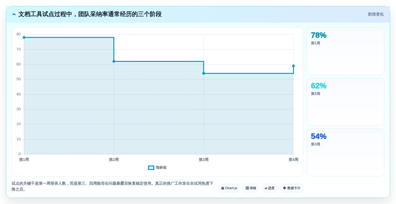 效率提升指南:2026年最值得投资的5大结构化文档工具
