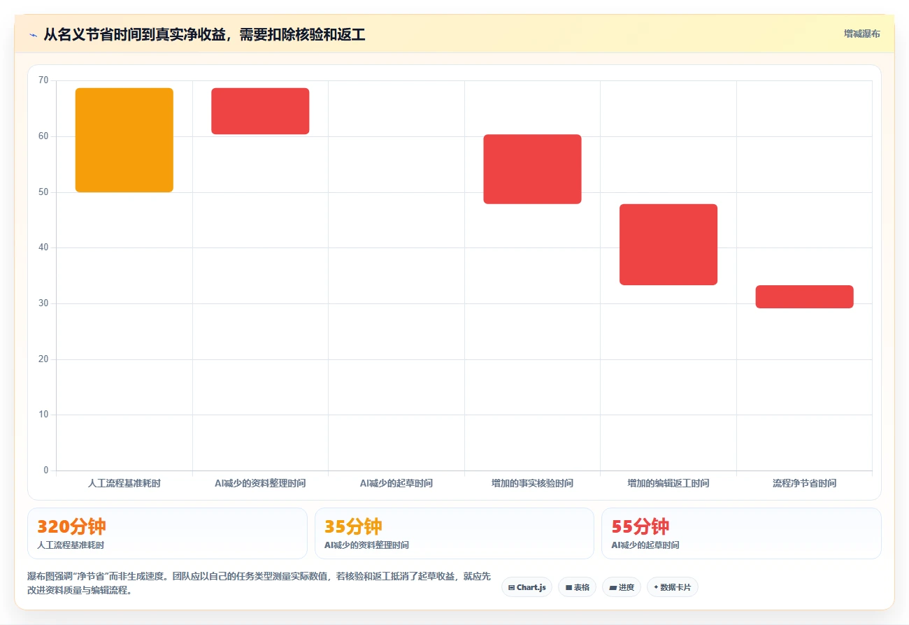 智能写作新纪元：2026年不可错过的5大编写系统工具盘点