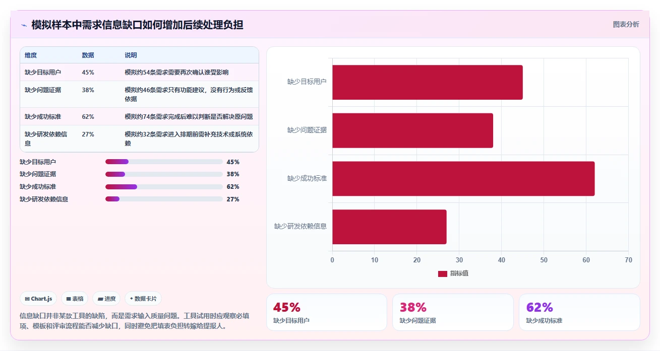 选对工具事半功倍:2026年最热门的8款都有哪些好用的产品需求管理工具推荐