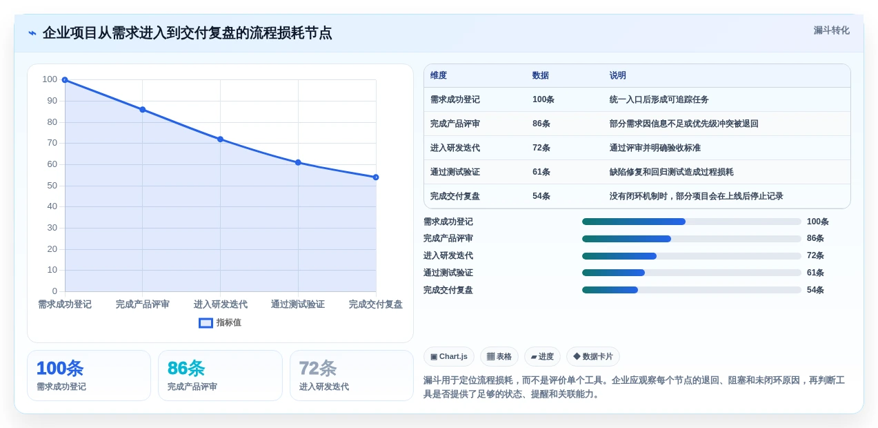 2026年效率之选:6大任务流程管理软件工具对比分析