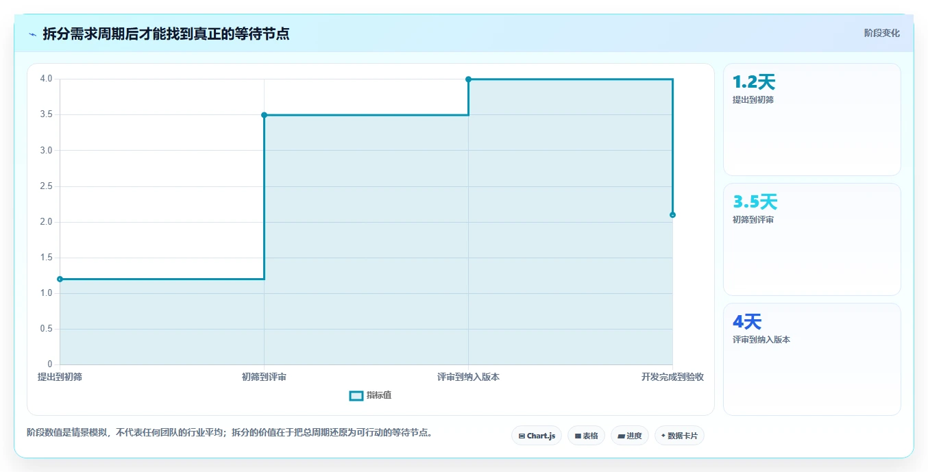 2026 年开发需求管理工具盘点:最热门的 6 款工具