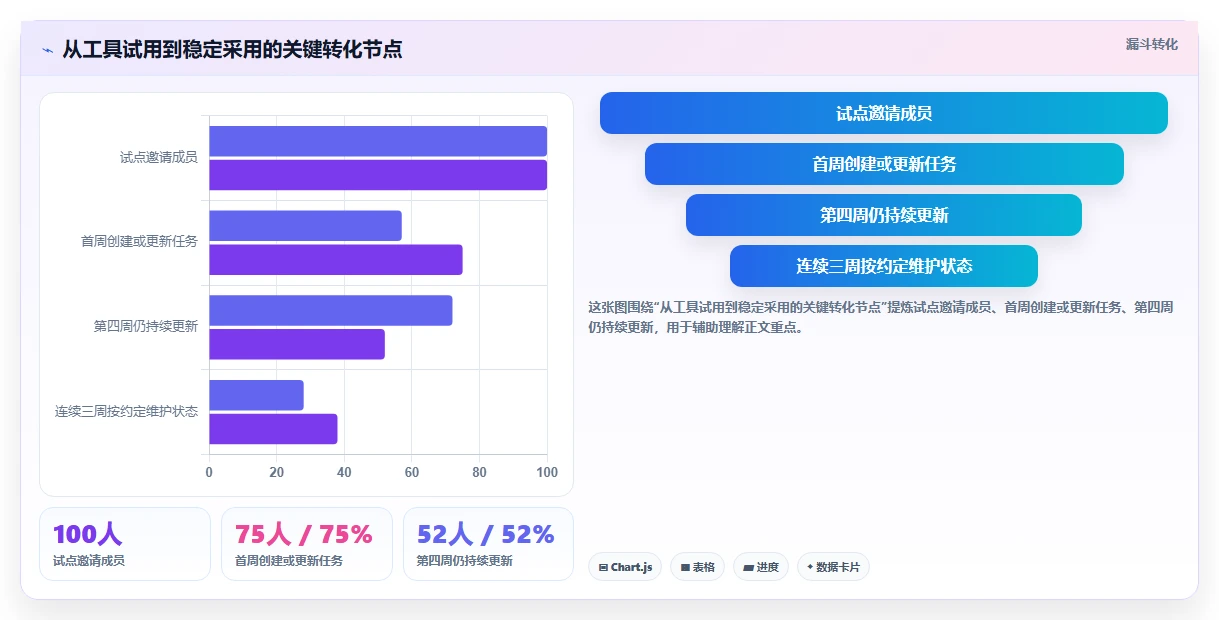 项目管理利器：2026年不可错过的5个在线协同系统工具