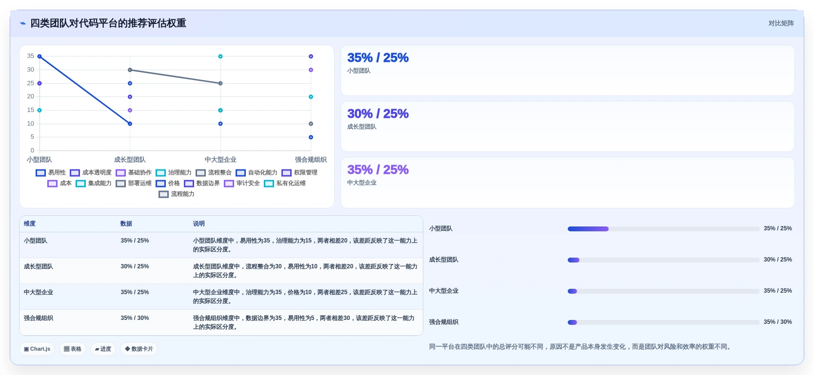 解密2026年最佳项目代码管理平台:8大功能对比助你选择理想工具