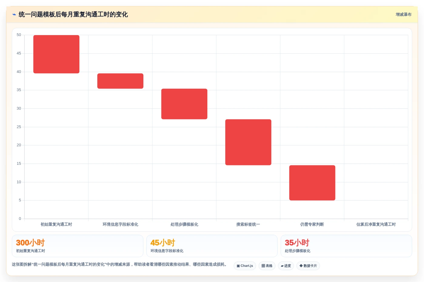 提升团队协作效率:2026年8大如何构建线上问题知识库Confluence方案推荐
