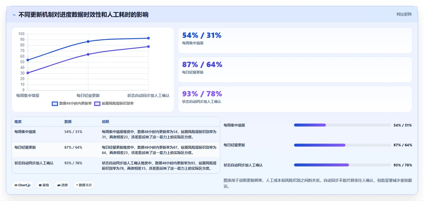 提升效率新选择:2026年最受欢迎的5大项目进度的工具推荐