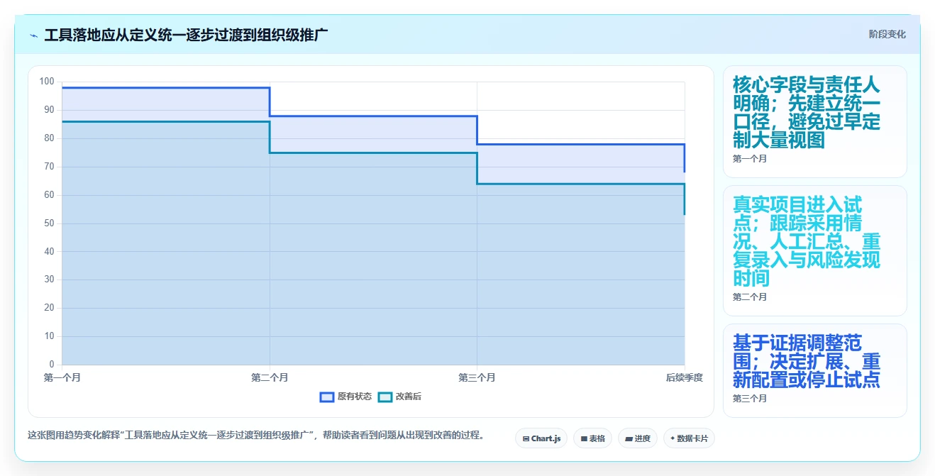 提升团队效率：2026年度7款最佳进度管理工具带时间轴深度测评