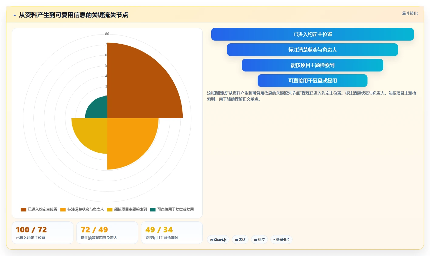 项目文档管理神器:2026年最值得尝试的5款微软文档记录工具
