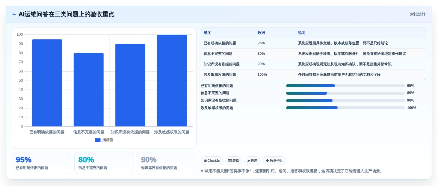 选对工具事半功倍:2026年运维知识库系统选型指南Top5