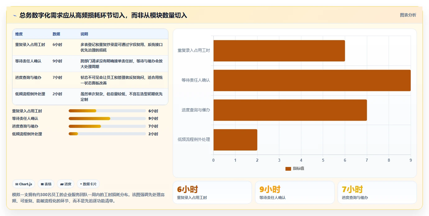 企业管理升级指南：2026年最值得投资的5款任务一总务办公管理系统
