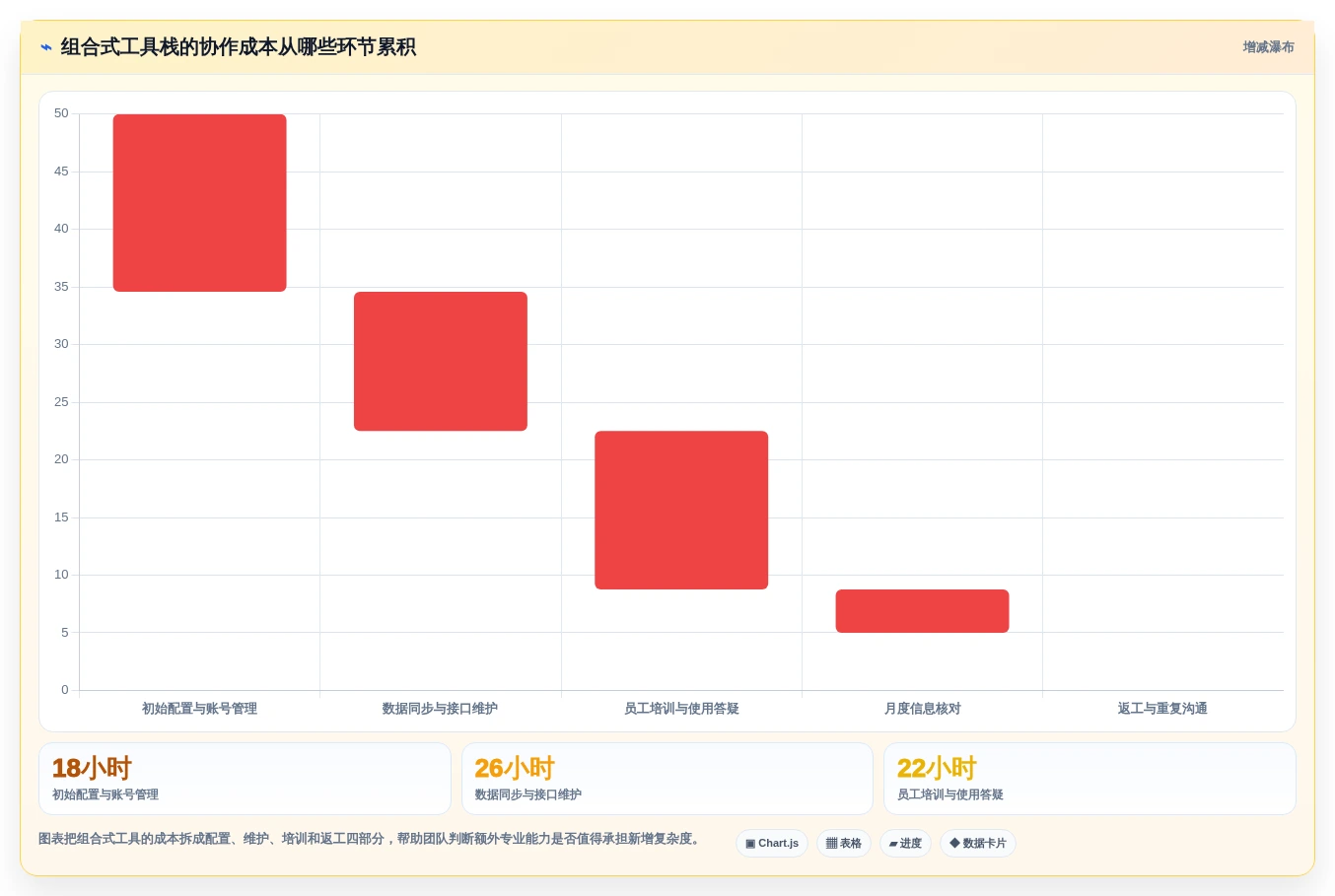 提升团队生产力:2026年最受欢迎的5款跨部门协作软件推荐