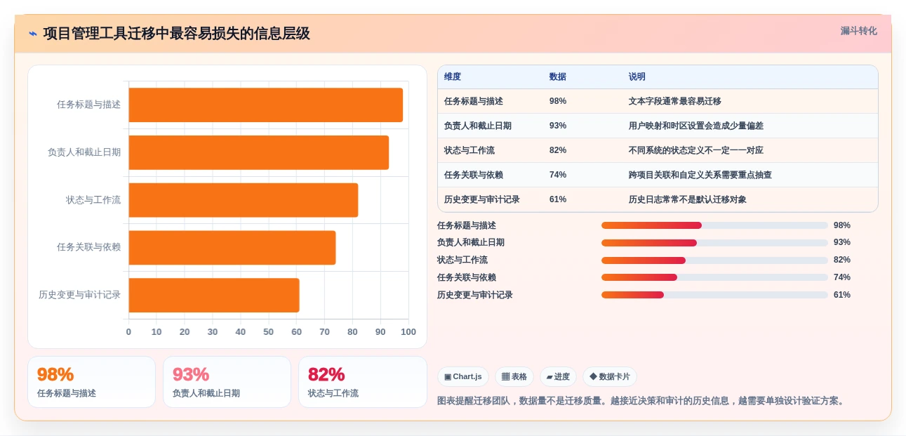提升团队协作:2026年不可错过的7款planner项目管理工具盘点