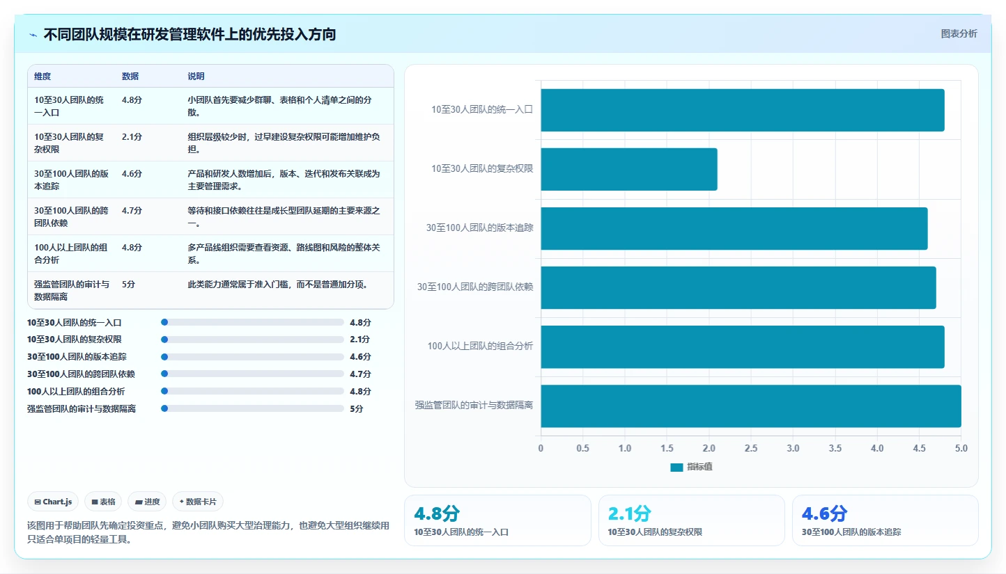 2026年值得推荐的研发管理软件选哪款？这份选型指南帮你精准避坑
