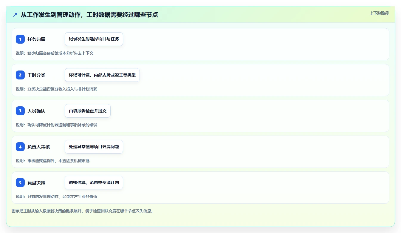 提升项目效率：2026年8款优秀工时管理软件推荐及选择指南