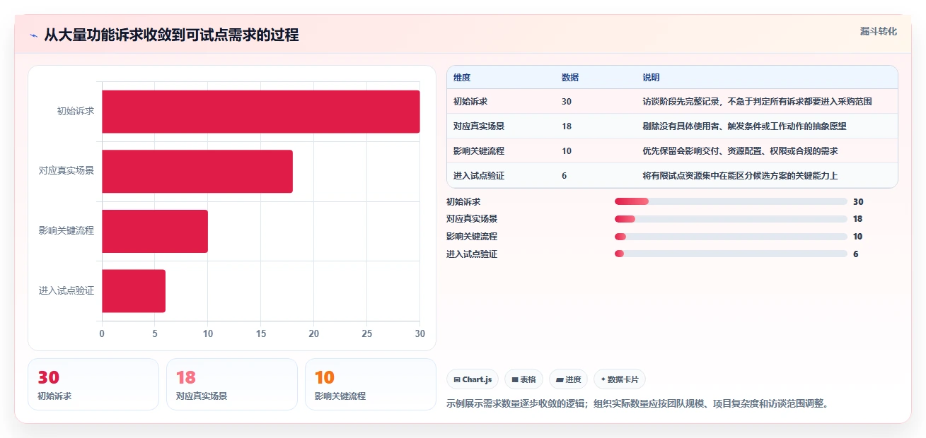 项目管理软件包括哪些：2026年功能模块、产品类型与选型实践全解析