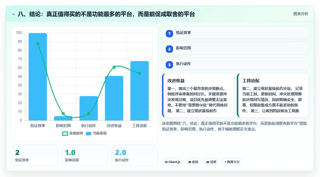 八、结论：真正值得买的不是功能最多的平台，而是能促成取舍的平台