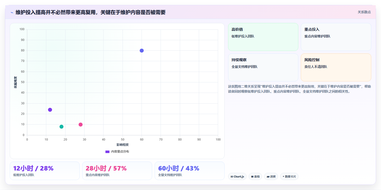 提升团队生产力：2026年最值得投资的5大知识管理工具