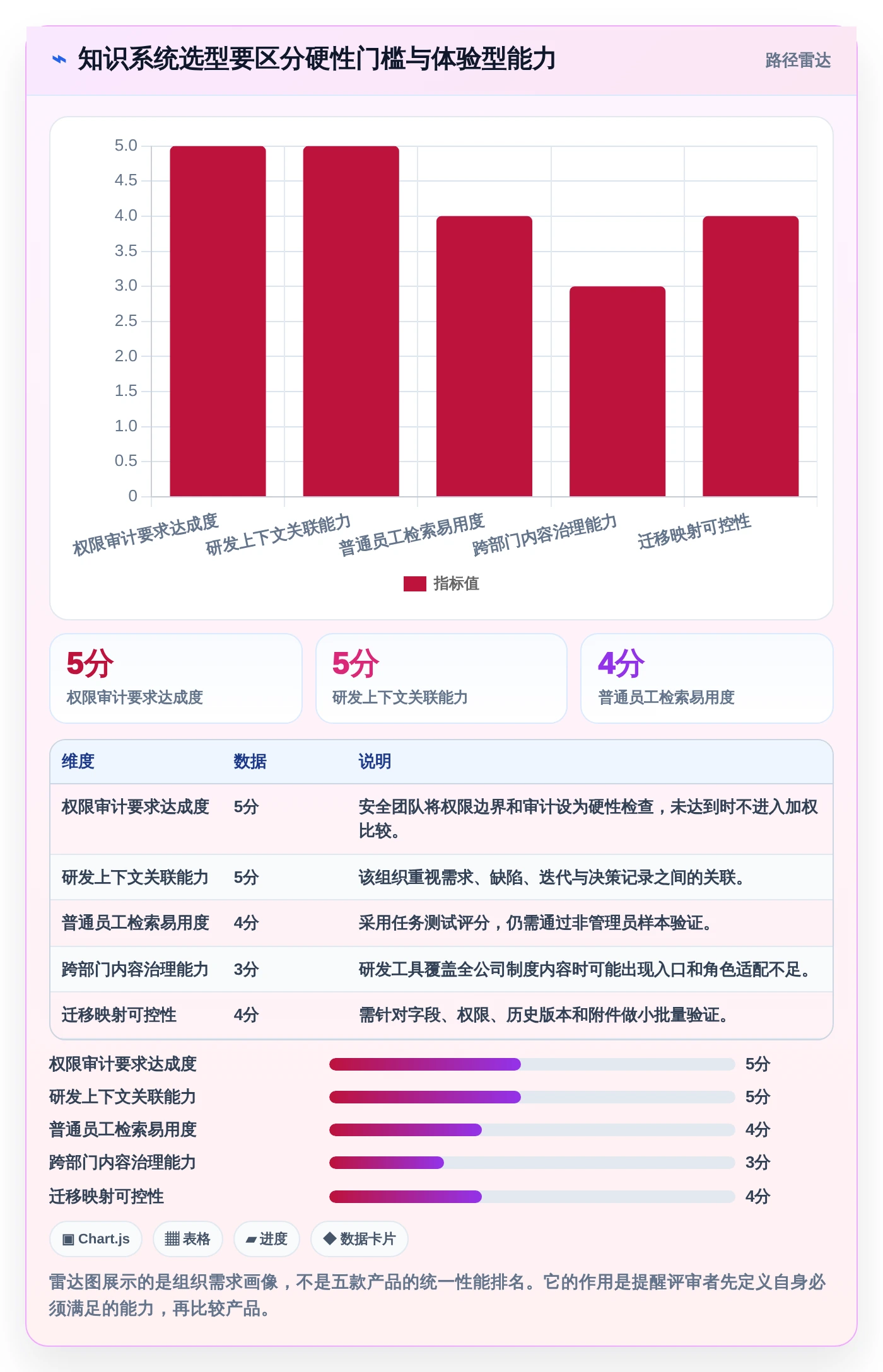 提升团队协作:2026年最受欢迎的5款企业知识系统推荐