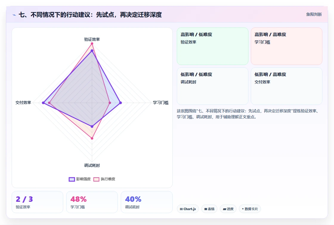 七、不同情况下的行动建议:先试点,再决定迁移深度