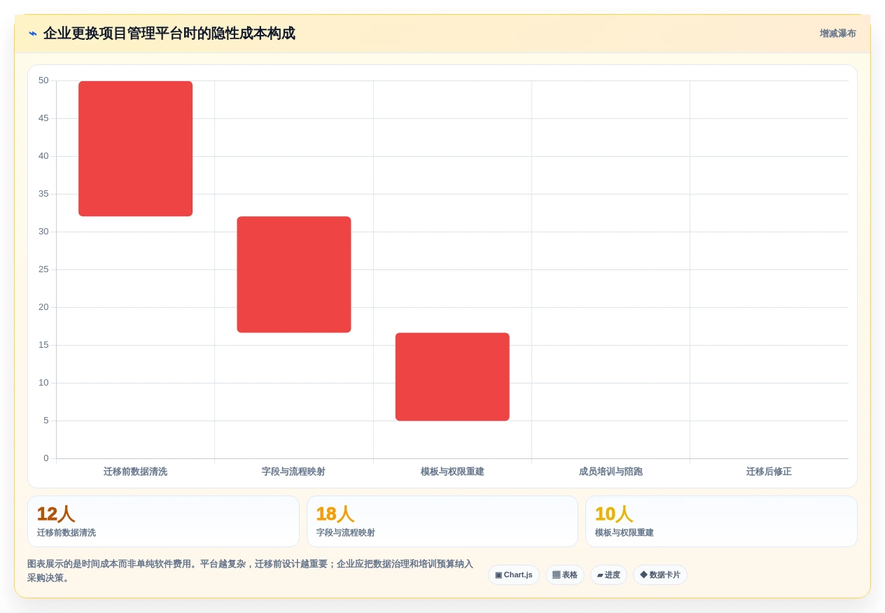 项目经理福音:2026年7款顶级项目进度管理工具深度测评