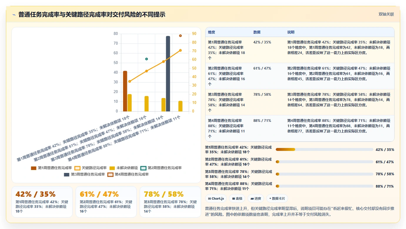 项目经理注意！2026年最值得投资的5大project项目进度管理工具