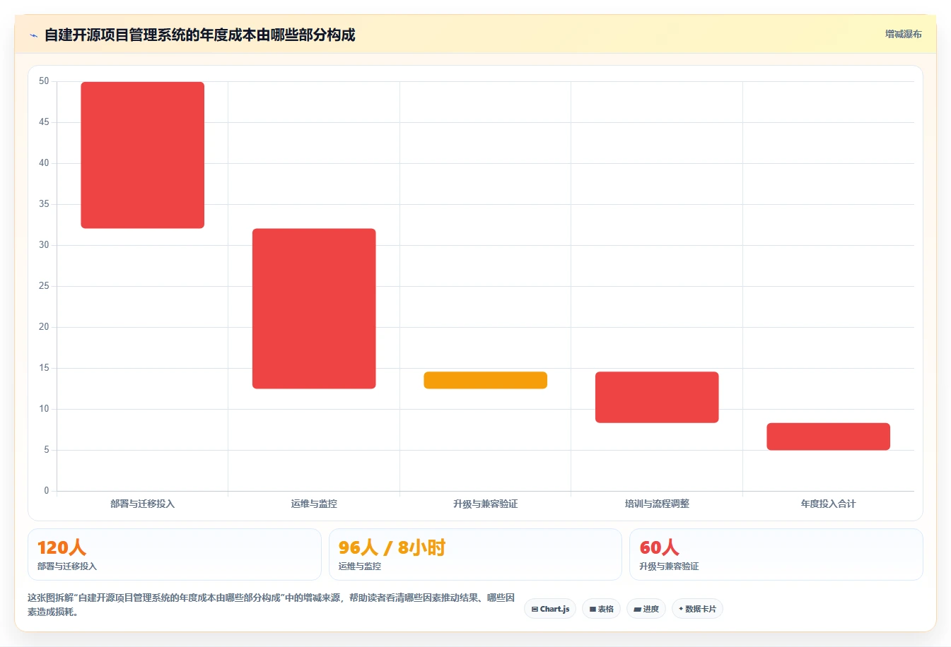 提升研发效率：2026年不可错过的5大开源软件项目管理工具推荐