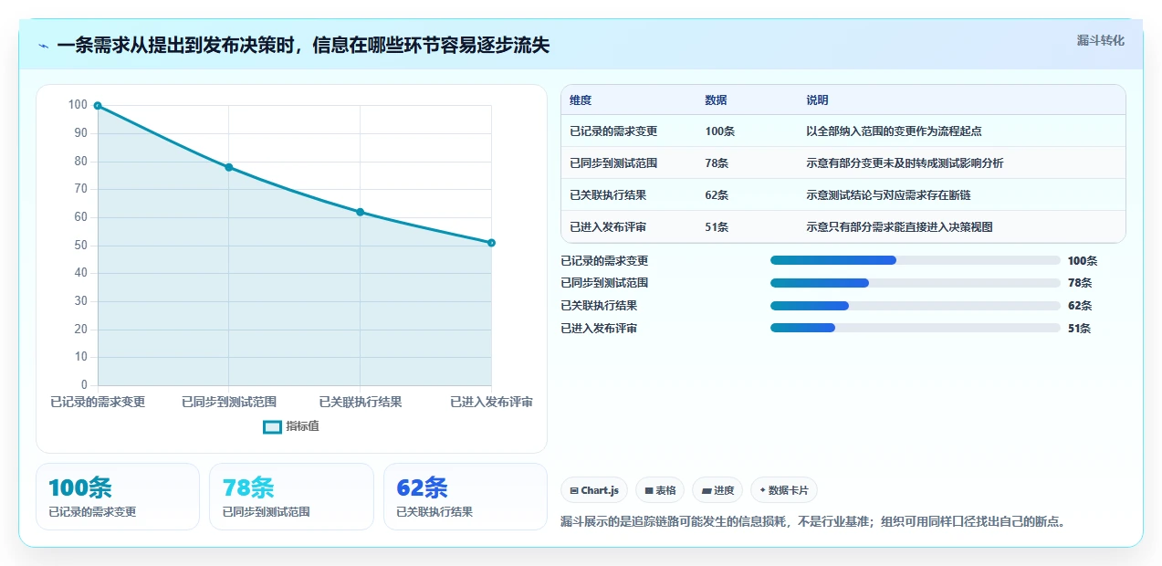 效率提升必备:2026年最值得投资的5款研发测试管理工具盘点
