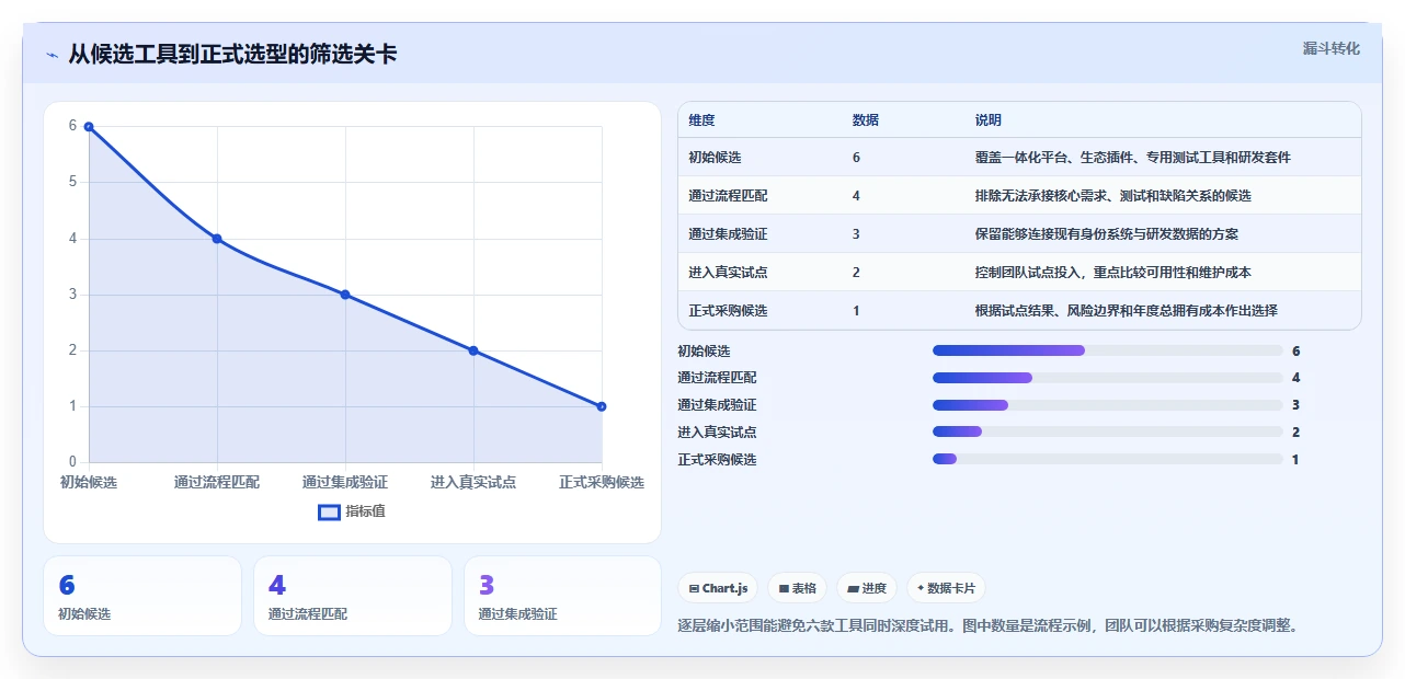 测试管理工具有哪些?2026年项目经理必看的6大工具对比