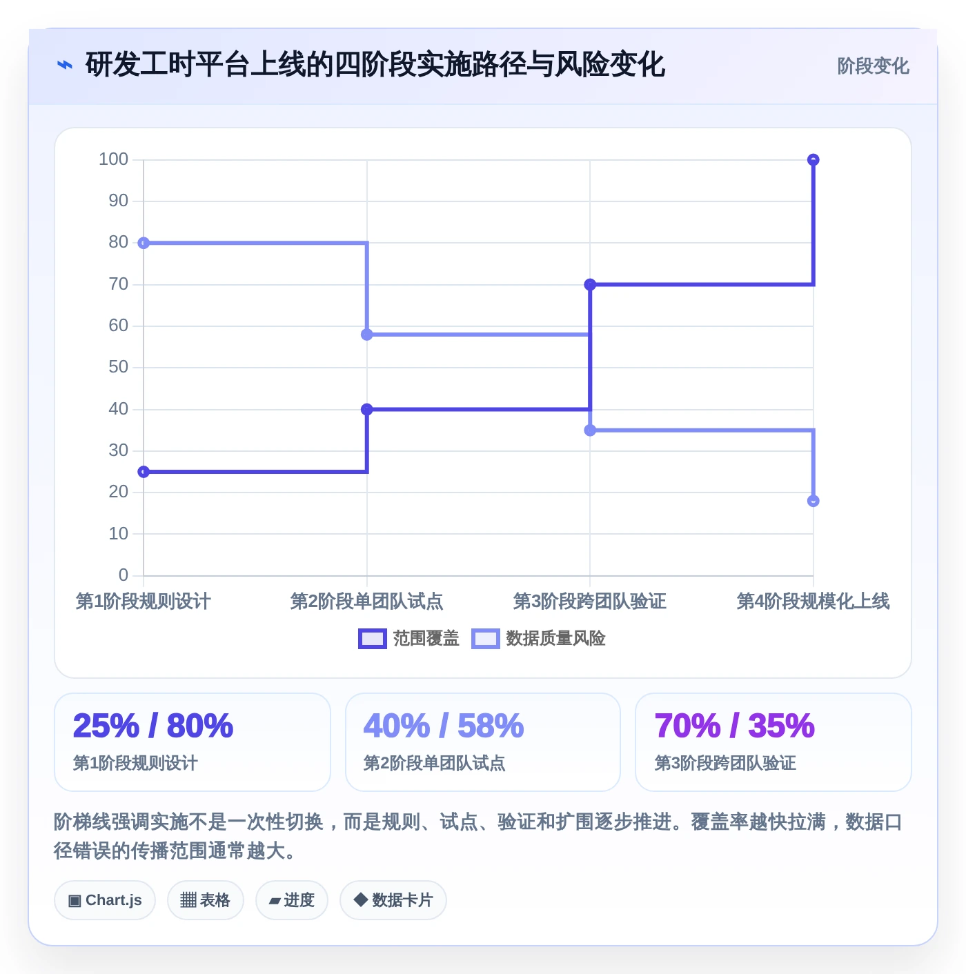 2026年研发管理必备:7款优秀的直接核算工时软件推荐