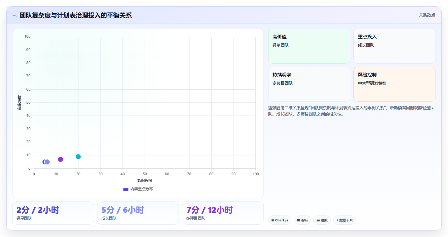 项目管理新趋势：2026年最受欢迎的8大计划表在线工具盘点
