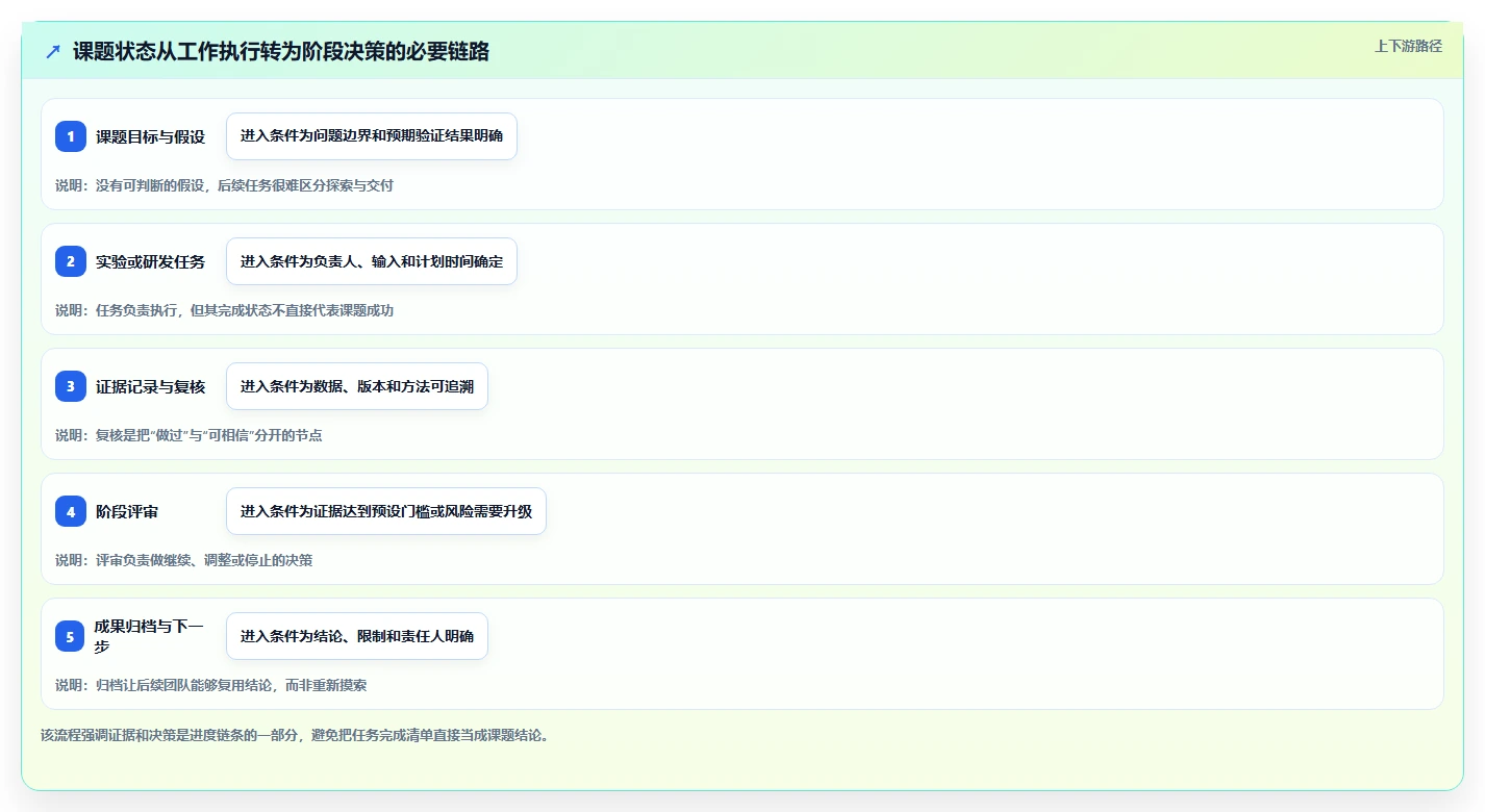 研发团队必备:2026年Top 5课题进度管理工具推荐