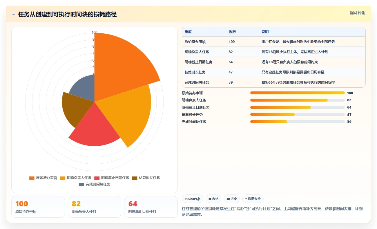 2026年效率之选：6款顶级任务日历管理工具深度对比