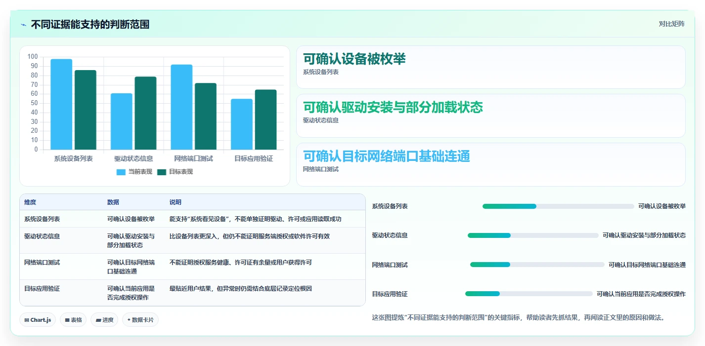 如何选择最适合你的加密狗检测工具？2026年权威选型指南