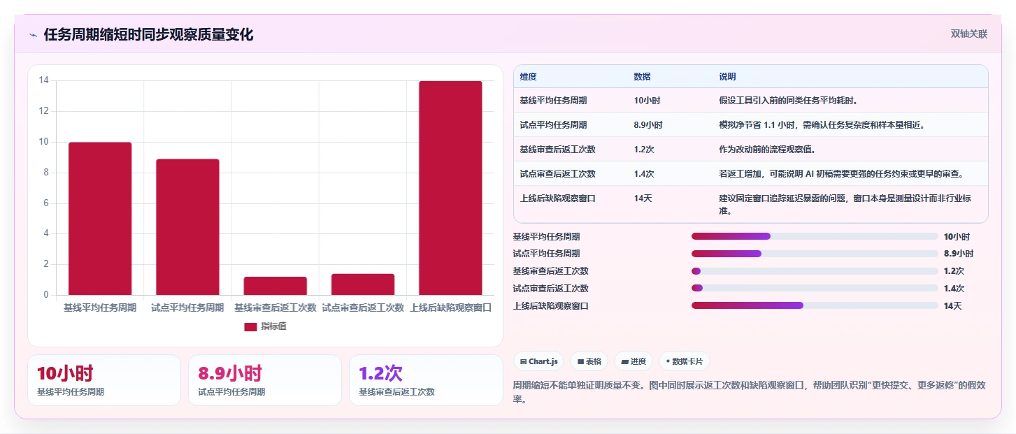 前端开发效率飙升！2026年最值得尝试的8款开发工具