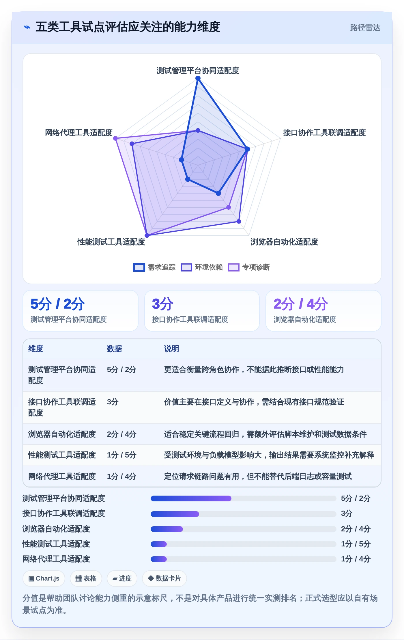 测试实用小工具选型指南:2026年研发团队不可错过的5款神器
