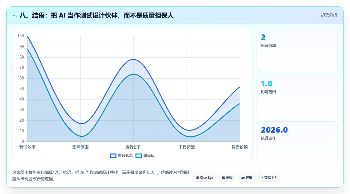 八、结语：把 AI 当作测试设计伙伴，而不是质量担保人