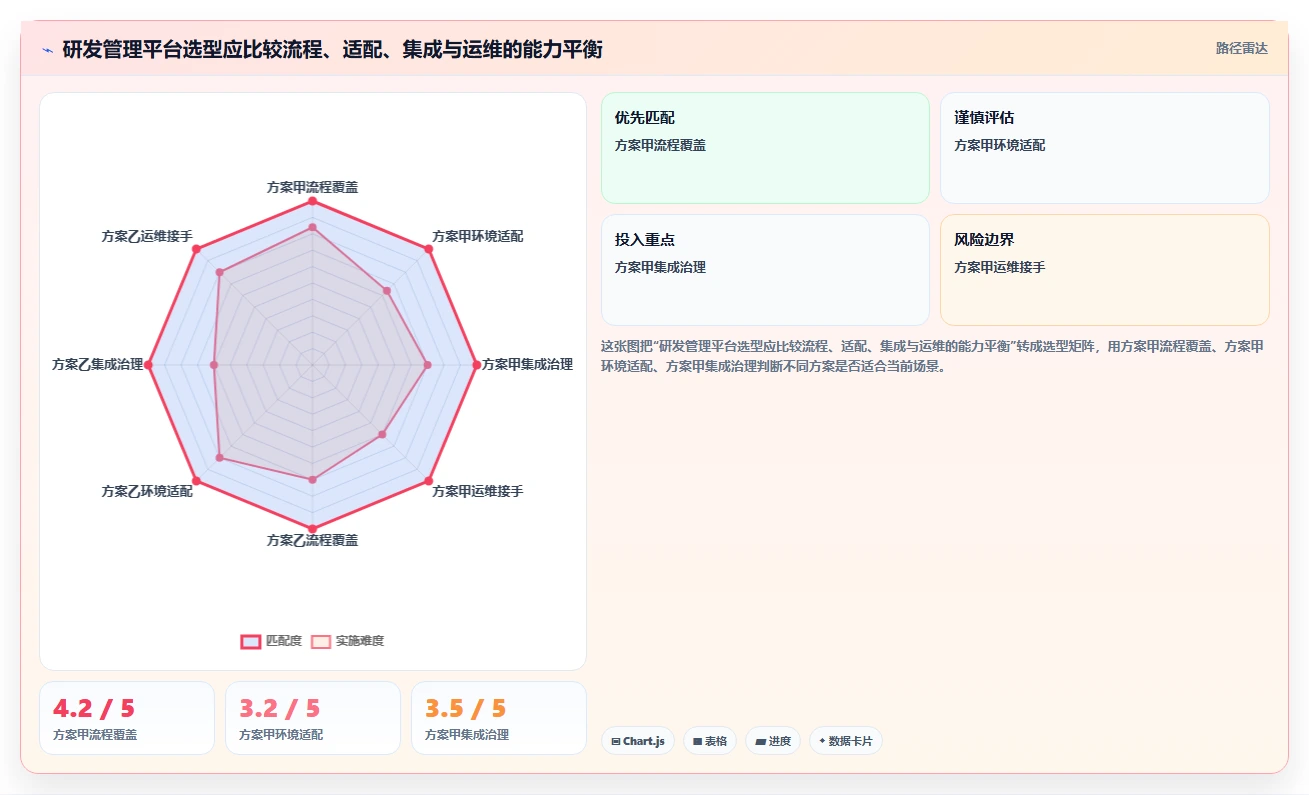 信创适配软件选型指南：2026年最值得投资的7大研发管理工具