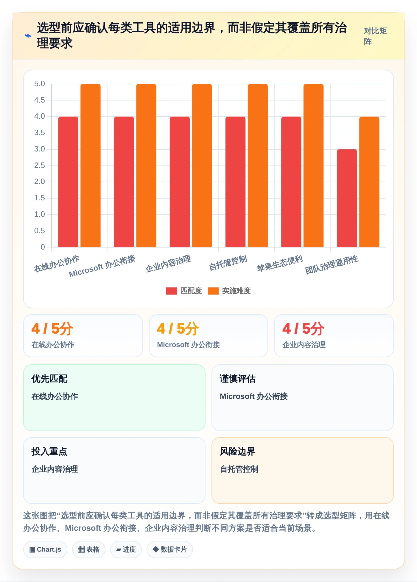 2026年效率之选：盘点8款领先的文件工具