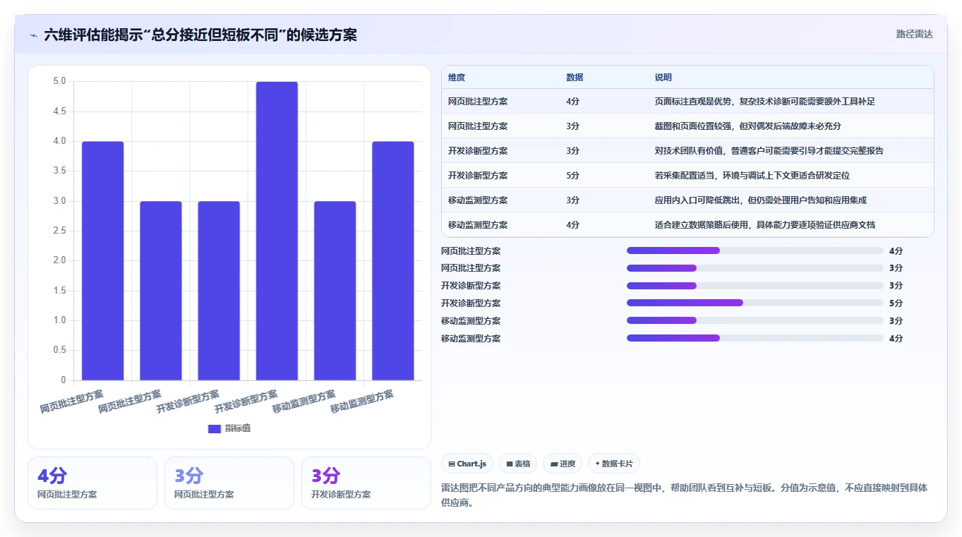 提升用户体验的秘密武器:2026年值得关注的5大bug反馈工具