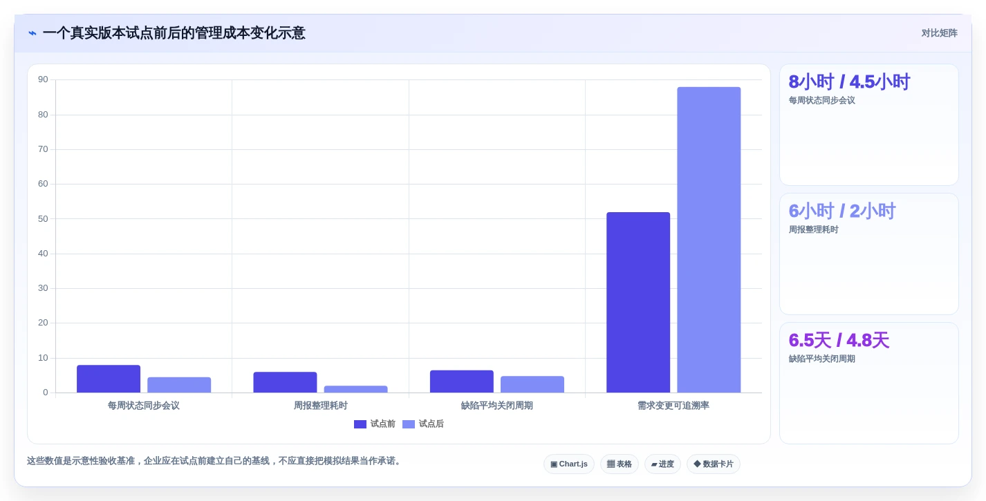 研发团队必备:2026年最值得投资的5款项目管理协同工具