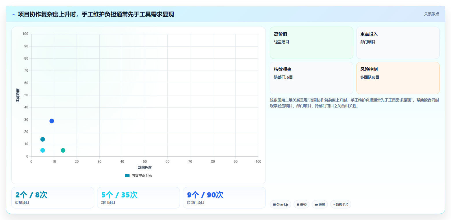 提升效率必看！2026年度6大excel项目管理系统工具选型指南