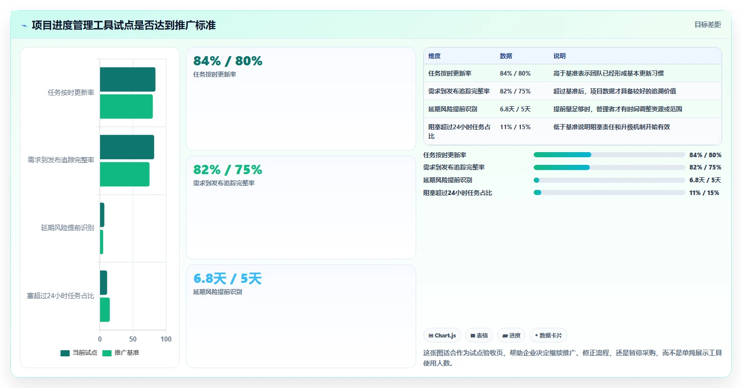 提升研发效率必看：2026年最受欢迎的8款项目进度管理工具盘点