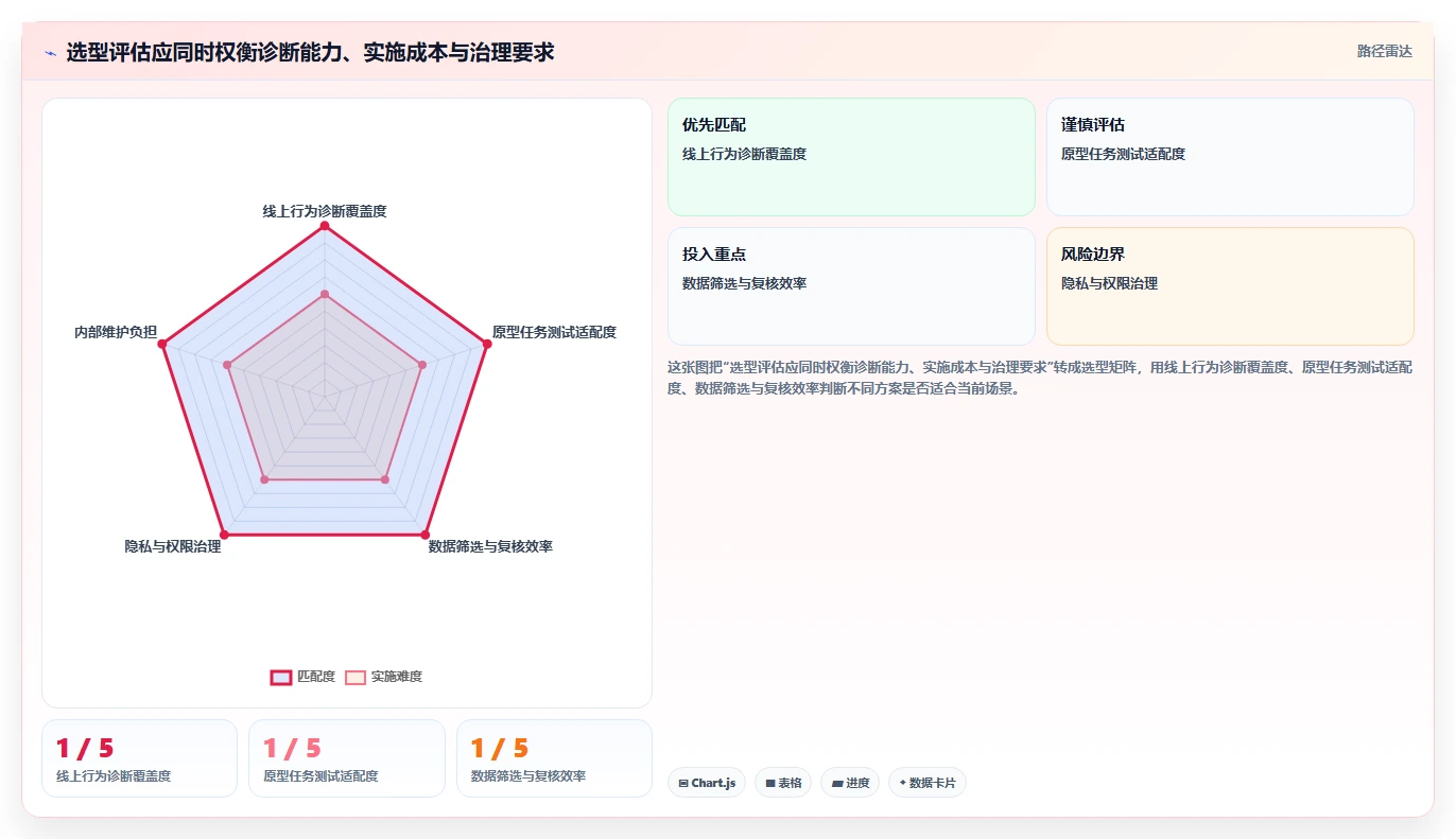 提升网站性能:2026年度7大在线点击测试工具推荐