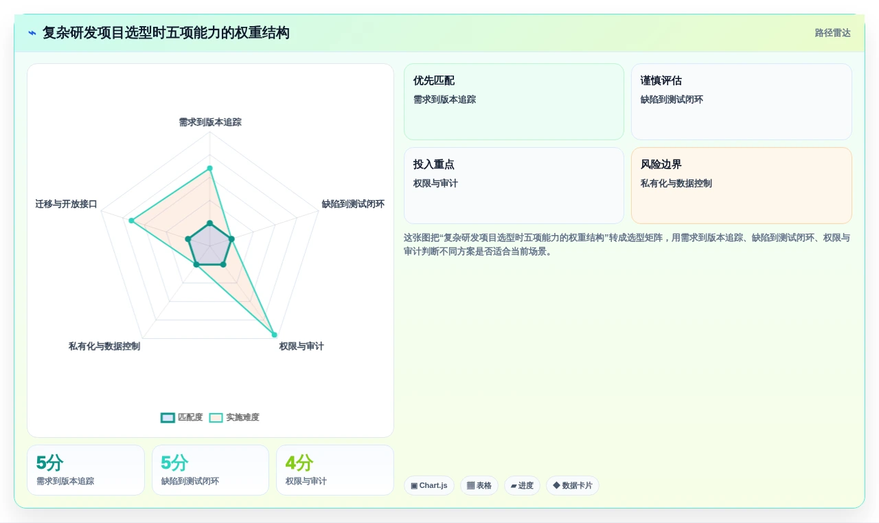 远程办公新常态:2026年最值得投资的5款工作协同网站