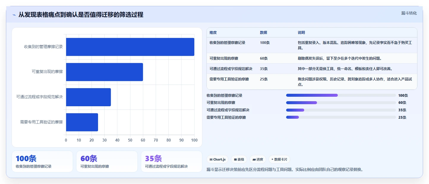 测试团队必备:2026年免费好用的测试用例管理工具选型指南