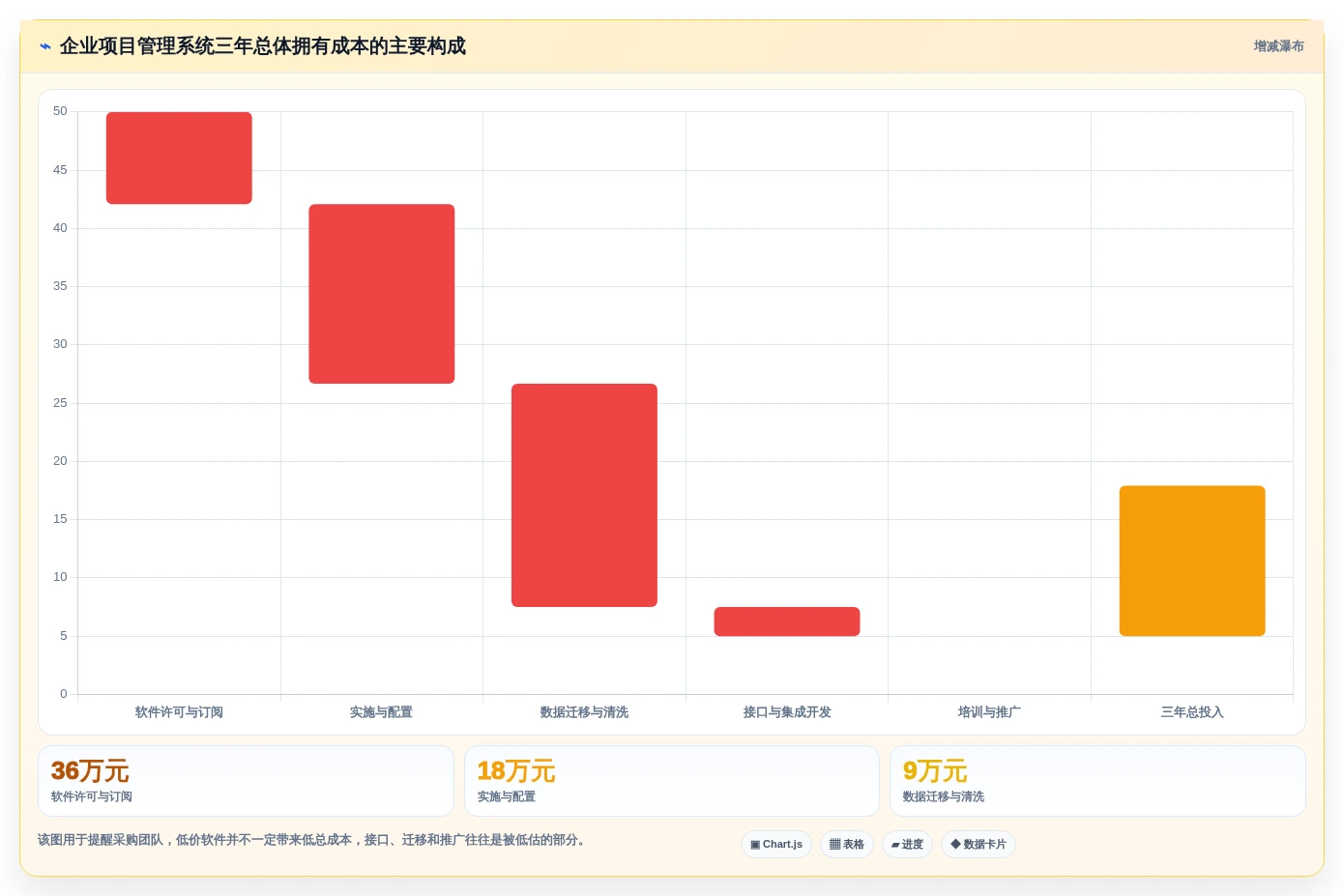 2026年项目管理系统排名:10款企业级工具深度测评与选型指南