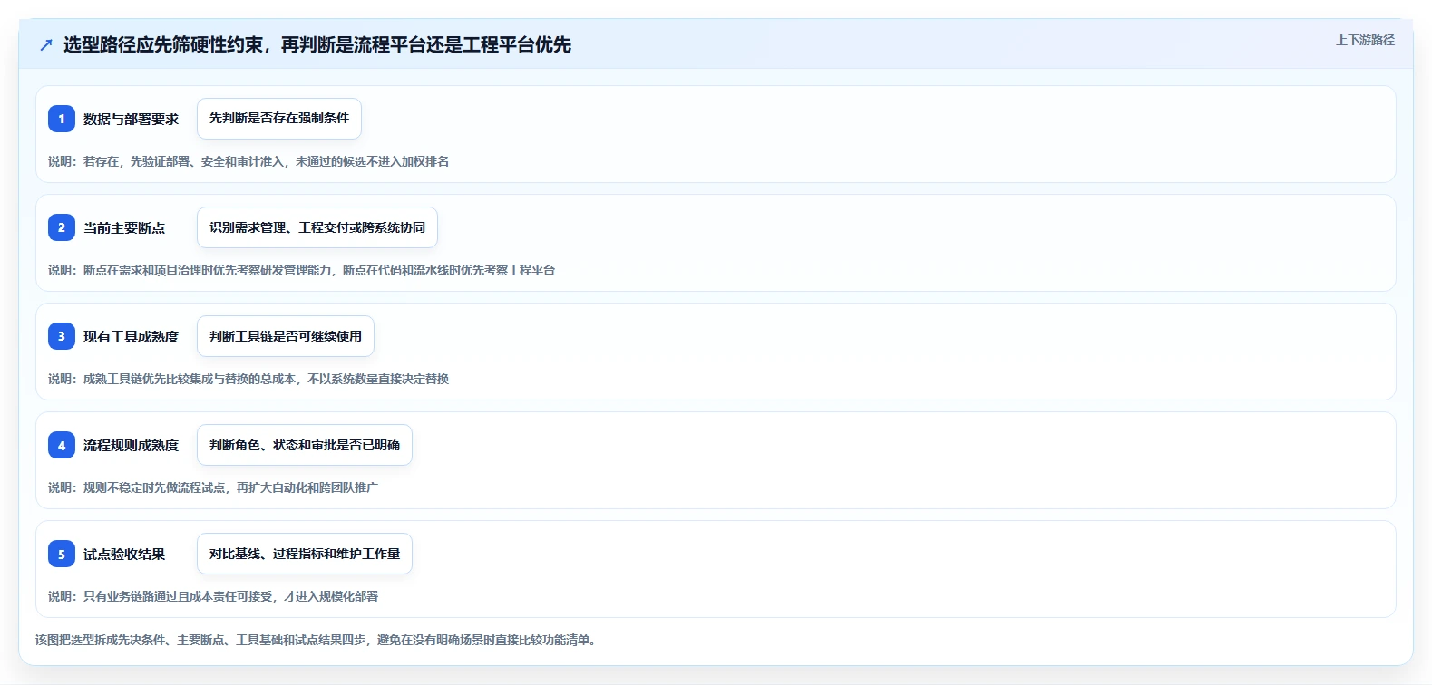 2026年DevOps一体化研发管理软件排行榜:主流工具深度测评与选型指南