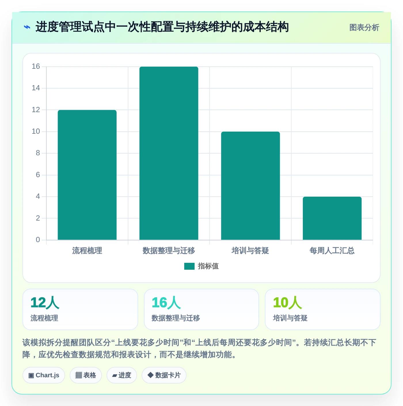 提升团队协作!2026年度7款热门有什么好的进度管理软件深度测评