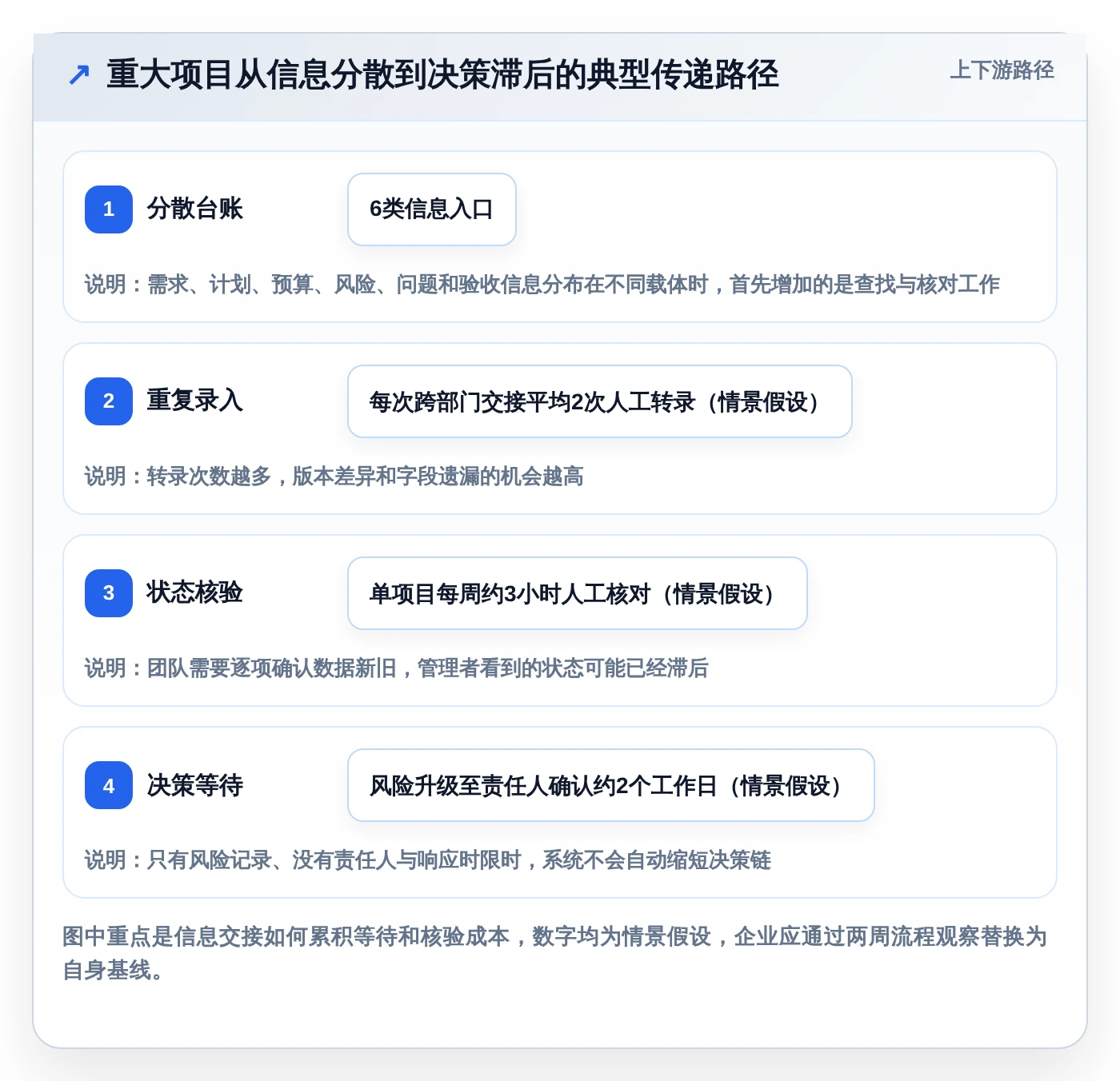 2026年重大项目管理平台TOP5:哪款最适合你的企业需求?