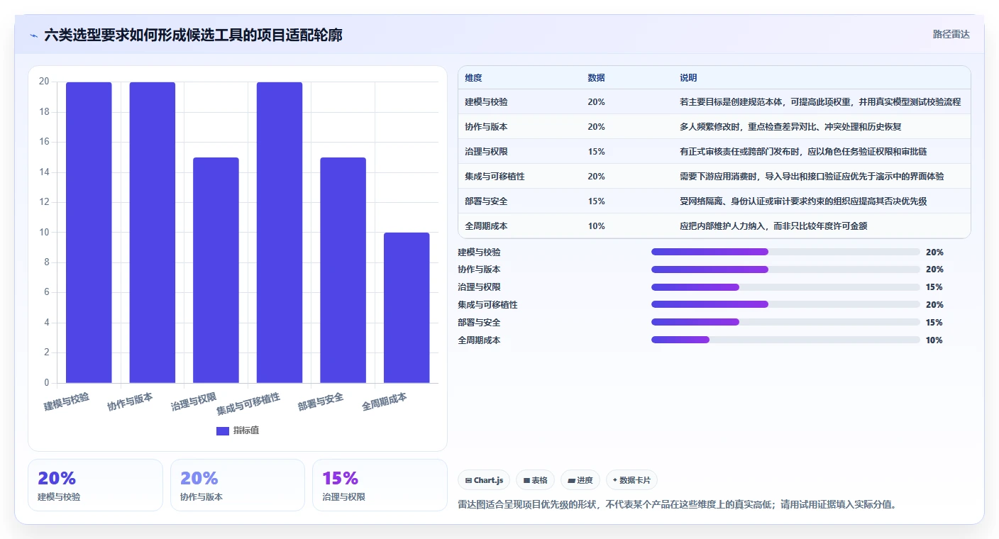 选对工具事半功倍:2026年最值得投资的5大本体管理工具对比
