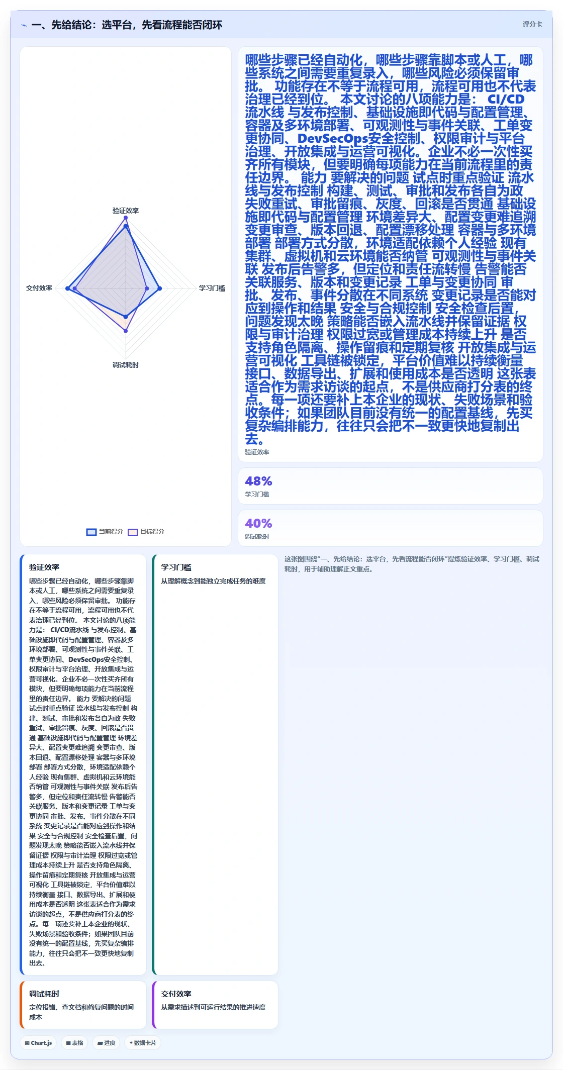 DevOps自动化运维平台选型指南：2026年8大必备功能解析